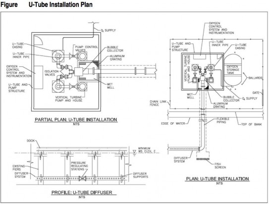 Hình 1 15 Mặt bằng mô tả hệ thống xử lý nước U Tube trên sông Nguồn Jones 3