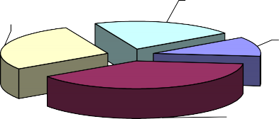 Cao đẳng 28 00 21 70 Trên đại học 11 30 Đại học 39 00 Biểu đồ 2 4 Cơ 1