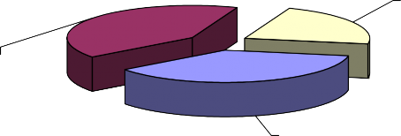 Trên 45 tuổi 22 Từ 30 45 tuổi 41 Dưới 30 tuổi 37 Biểu đồ 2 5 Cơ 2