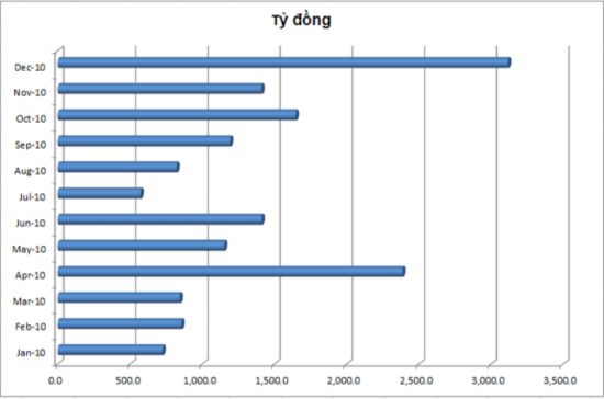 Hình 2 4 Quy mô mua ròng của vốn ngoại trên hai sàn chứng khoán năm 2010 không 2