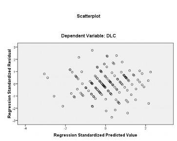 Hình 4 1 Đồ thị phân tán giá giá trị dự đoán và phần dư từ hồi qui Từ 1