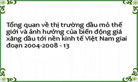 Tổng quan về thị trường dầu mỏ thế giới và ảnh hưởng của biến động giá xăng dầu tới nền kinh tế Việt Nam giai đoạn 2004-2008 - 13