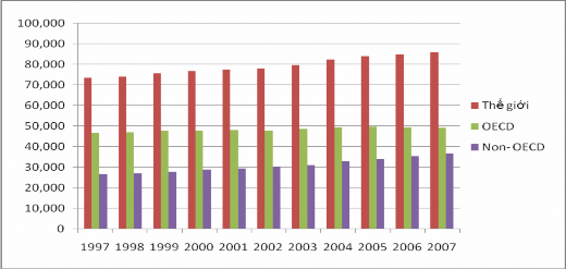 Nguồn Biểu đồ được người viết xây dựng dựa trên tổng hợp số liệu 1
