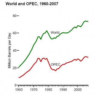 Nguồn Trang thông tin năng lượng thế giới 16 Qua biểu đồ trên ta thấy sản 1