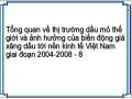 Nguyên Nhân Cơ Bản Gây Nên Biến Động Giá Cả Xăng Dầu Trên Thị Trường Việt Nam Giai Đoạn 2004-2008