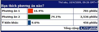 6 1 Mục đích của việc giãn nộp thuế TNCN Giãn thuế là để kích thích tiêu 1