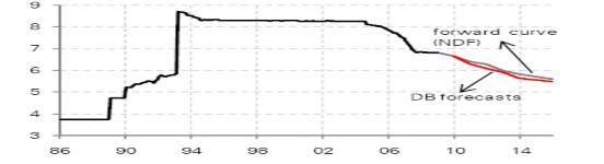 Nguồn Deutsche Bank 3 Bài học kinh nghiệm rút ra cho sự phát triển thị trường 1