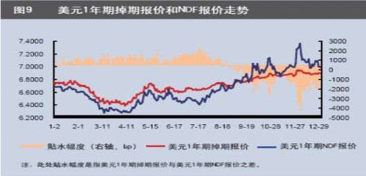 Nguồn www chinamoney com Vào cuối năm 2008 thị trường hoán đổi ngoại tệ có 74 3