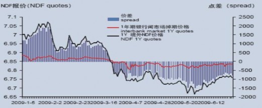 Nguồn www chinamoney com III BÀI HỌC KINH NGHIỆM TỪ PHÁT TRIỂN THỊ TRƯỜNG 4