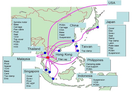 Nguồn Lim Hank và Kimura Fukunari 2009 tr 4 Phụ lục 4 MLSX trong ngành công nghiệp 1
