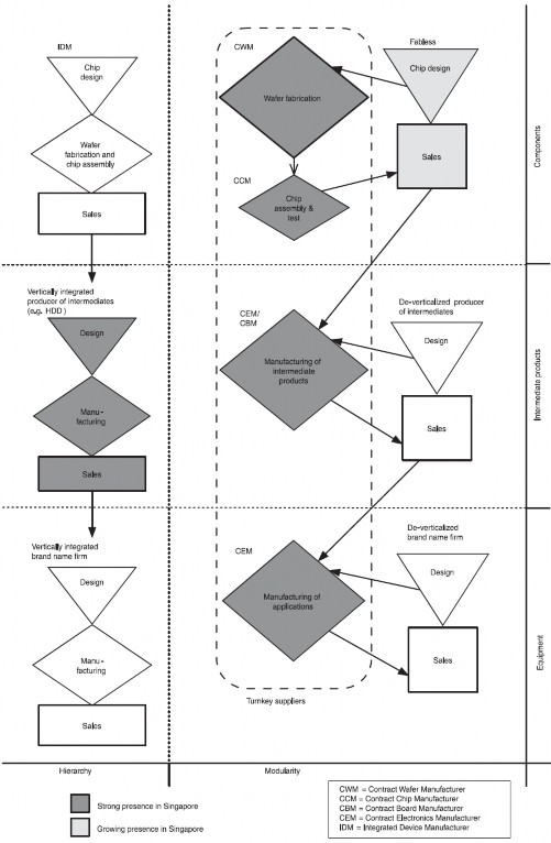 Nguồn Vind Ingeborg Fold Niels 2007 tr 73 2
