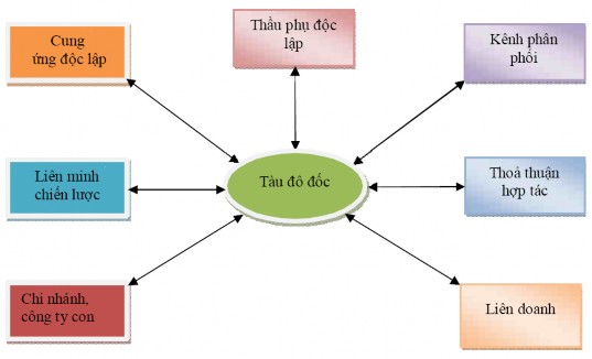 Nguồn Lê Thị Ái Lâm và Nguyễn Hồng Bắc 2009 tr 3 Về bản chất mạng sản 1