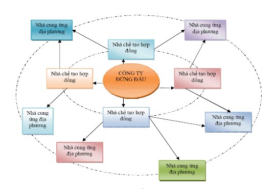 Nguồn Lê Thị Ái Lâm và Nguyễn Hồng Bắc 2009 tr 6 Nhờ sự chuyên môn hoá 2