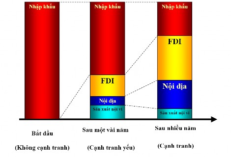 Nguồn Mori Junichi và Ohno Kenichi 2004 tr 6 3