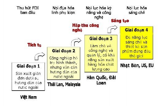 Nguồn Hoàn cảnh hiện tại và các khả năng trong tương lai 2008 tr 5 Cho đến 1