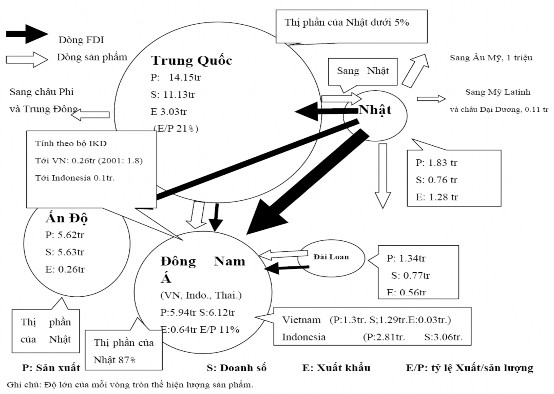 Nguồn Mishima Kohei 2005 tr 2 Ngành công nghiệp xe máy Việt Nam tuy khá trẻ tuổi 1