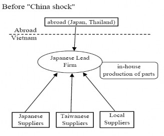 Nguồn Fujita Mai 2007 tr 17 Sau khi Cú sốc Trung Quốc diễn ra một MLSX dẫn 2