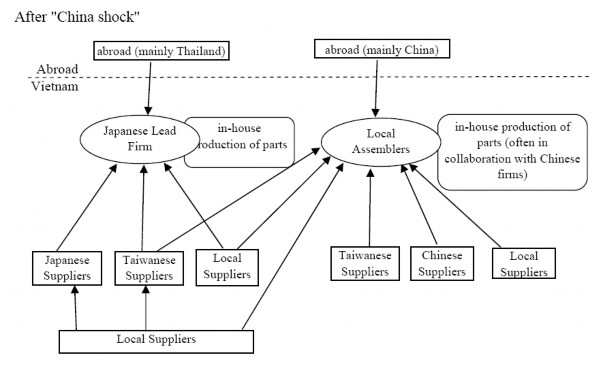 Nguồn Fujita Mai 2007 tr 17 Sau khi Cú sốc Trung Quốc diễn ra một MLSX dẫn 3