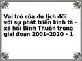 Vai trò của du lịch đối với sự phát triển kinh tế - xã hội Bình Thuận trong giai đoạn 2001-2020