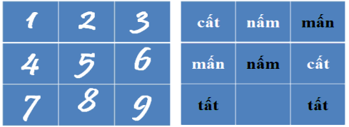 8 Trò chơi Cái chữ là cái chữ chi Mục tiêu Rèn cho trẻ khả năng ghép các 3
