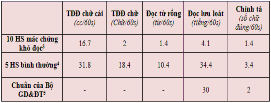 53 Nhận xét Các kỹ năng trên đều liên quan trực tiếp đến kiến thức về 1