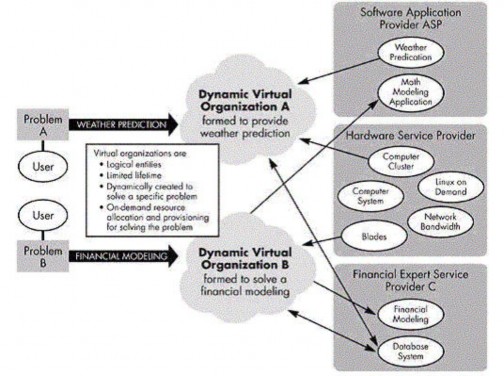 Hình 1 2 Tổ chức ảo 1 2 Tính toán ngang hàng Mạng ngang hàng là một mô hình 2