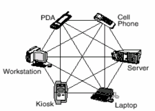 Hình 1 3 Mô hình mạng ngang hàng Tính toán ngang hàng là một dạng của tính toán 3