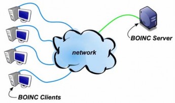 Hình 1 5 Mô hình cơ bản của BOINC 1 3 2 2Các đặc trưng cơ bản của BOINC 23 1