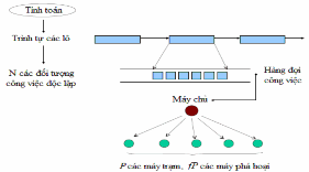 Hình 2 1 Mô hình chủ khách Tỉ lệ lỗi Chúng ta định nghĩa tỉ lệ lỗi là 1