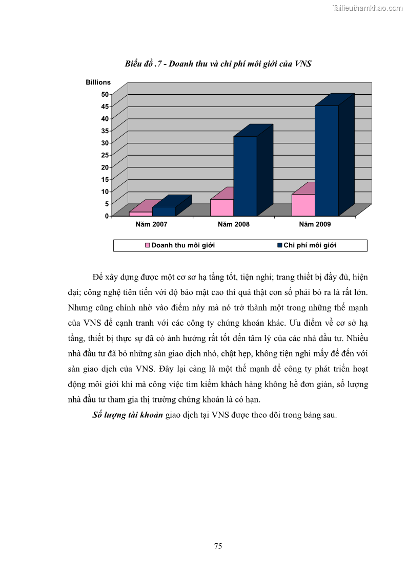 Khóa luận tốt nghiệp Phát triển hoạt động môi giới tại công ty cổ phần chứng khoán VNS - 11 Trang 81