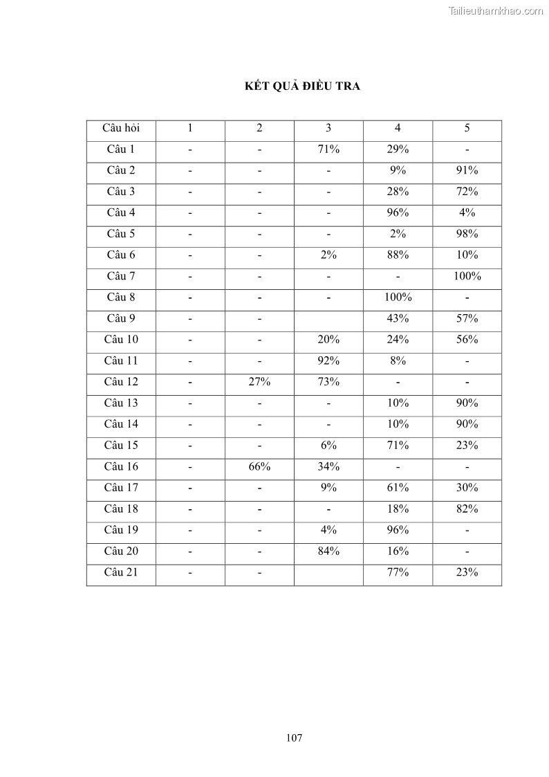 Khóa luận tốt nghiệp Phát triển hoạt động môi giới tại công ty cổ phần chứng khoán VNS - 15 Trang 113