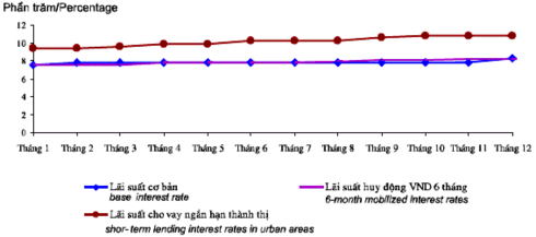 Nguồn Báo cáo thường niên năm 2005 NHNN Việt Nam tr 40 Phụ lục 24 Hệ thống 2