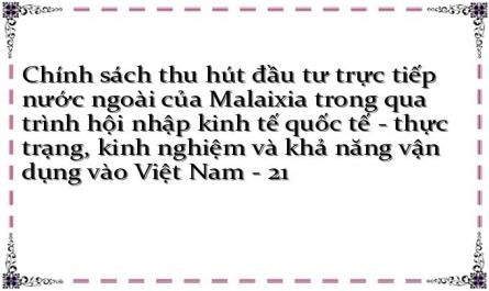 Trong Hội Nhập Ktqt, Xu Hướng Tự Do Hóa Đầu Tư Của Malaixia Diễn Ra Sớm Hơn So Với Việt Nam