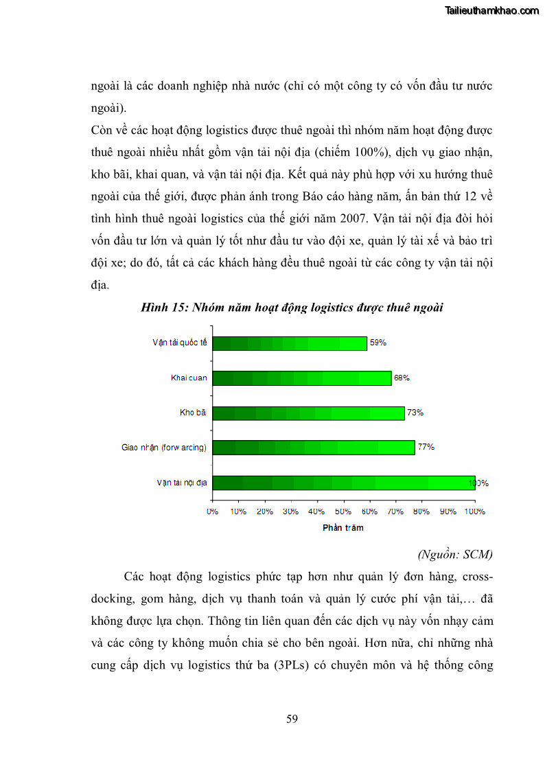 Khóa luận tốt nghiệp Thực trạng và giải pháp phát triển dịch vụ Logistics của Việt Nam đáp ứng yêu cầu hội nhập kinh tế quốc tế - 9 Trang 65