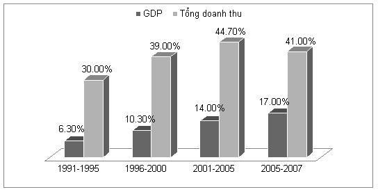 Nguồn Cục Đầu tư Nước ngoài Bộ Kế hoạch và Đầu tư Việt Nam Thu nộp 1
