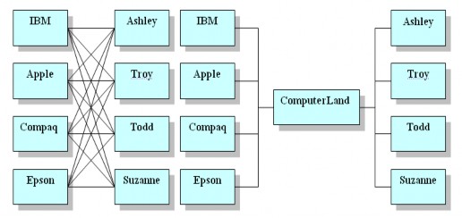 Số lần tiếp xúc 16 Số lần tiếp xúc 8 Từ sơ đồ đơn giản trên ta có thể 2