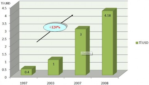 Hình 2 2 Doanh thu của thị trường thời trang hàng hiệu tại Hàn Quốc Nguồn MPI 2