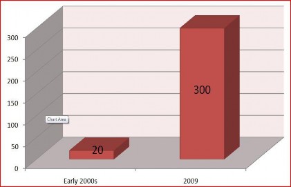 Hình 2 3 Số lượng thương hiệu thời trang cao cấp Hàn Quốc Nguồn MPI Consulting 1