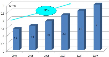 Hình 2 11 Doanh thu bán lẻ hàng may mặc qua Internet Nguồn Korea Statistics STC 3