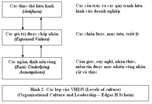 Lôgô và bản tuyên bố sứ mệnh Logo Mission statement Hai thứ dễ thấy và 1