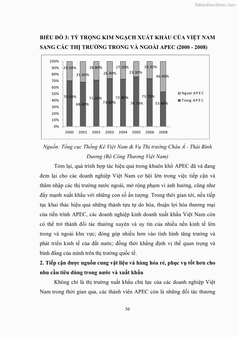Khóa luận tốt nghiệp Việt Nam - APEC: cơ hội và thách thức đối với cộng đồng doanh nghiệp trong nước - 8 Trang 57