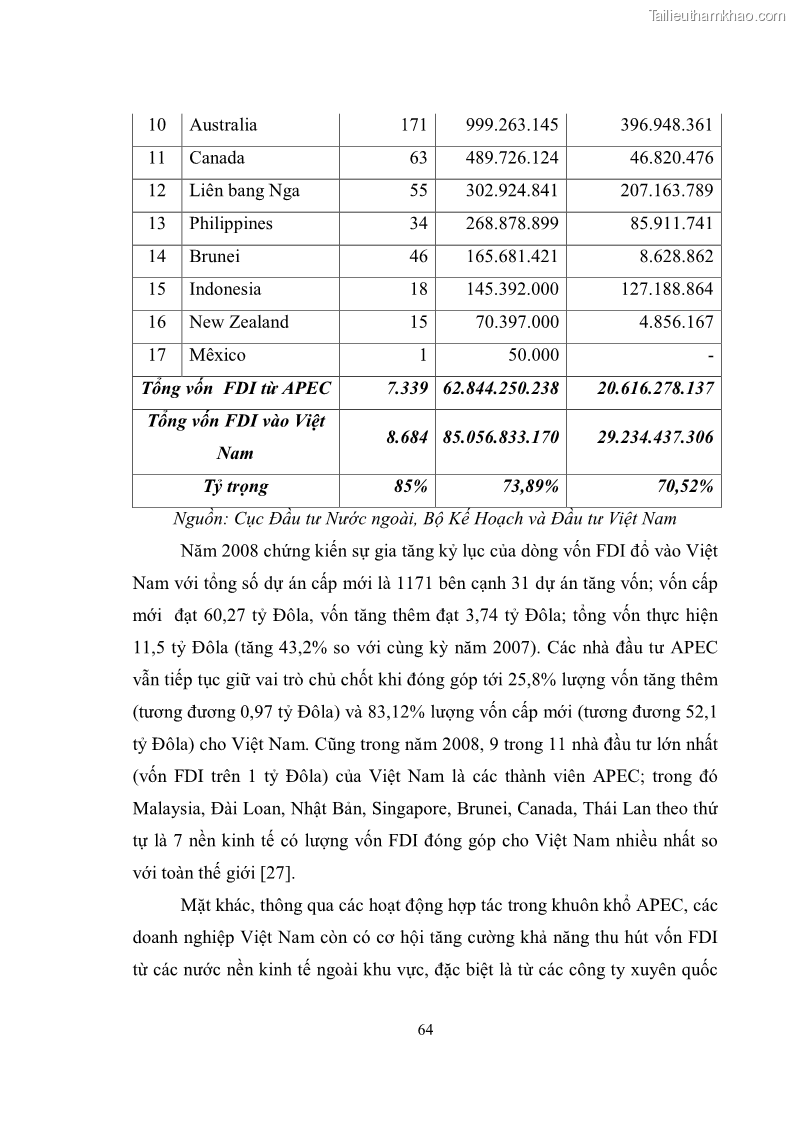 Khóa luận tốt nghiệp Việt Nam - APEC: cơ hội và thách thức đối với cộng đồng doanh nghiệp trong nước - 9 Trang 65