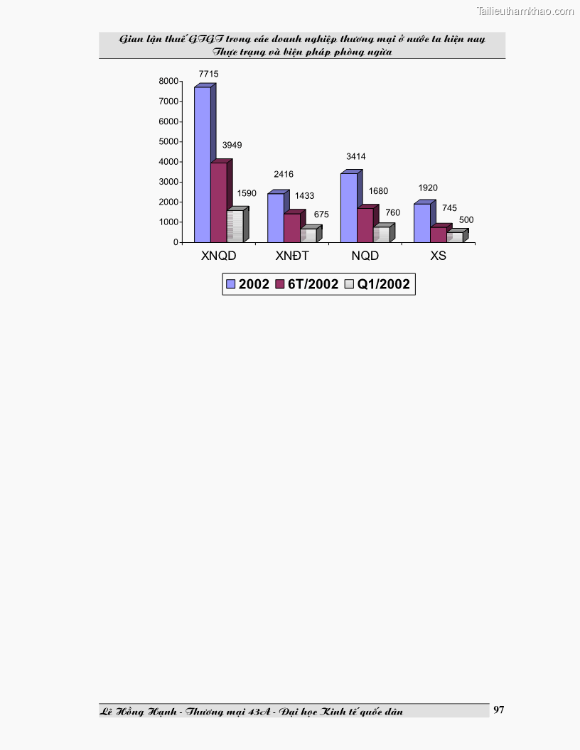 Luận văn Gian lận thuế GTGT trong các doanh nghiệp thương mại ở Việt Nam hiện nay và biện pháp phòng ngừa - 13 Trang 97