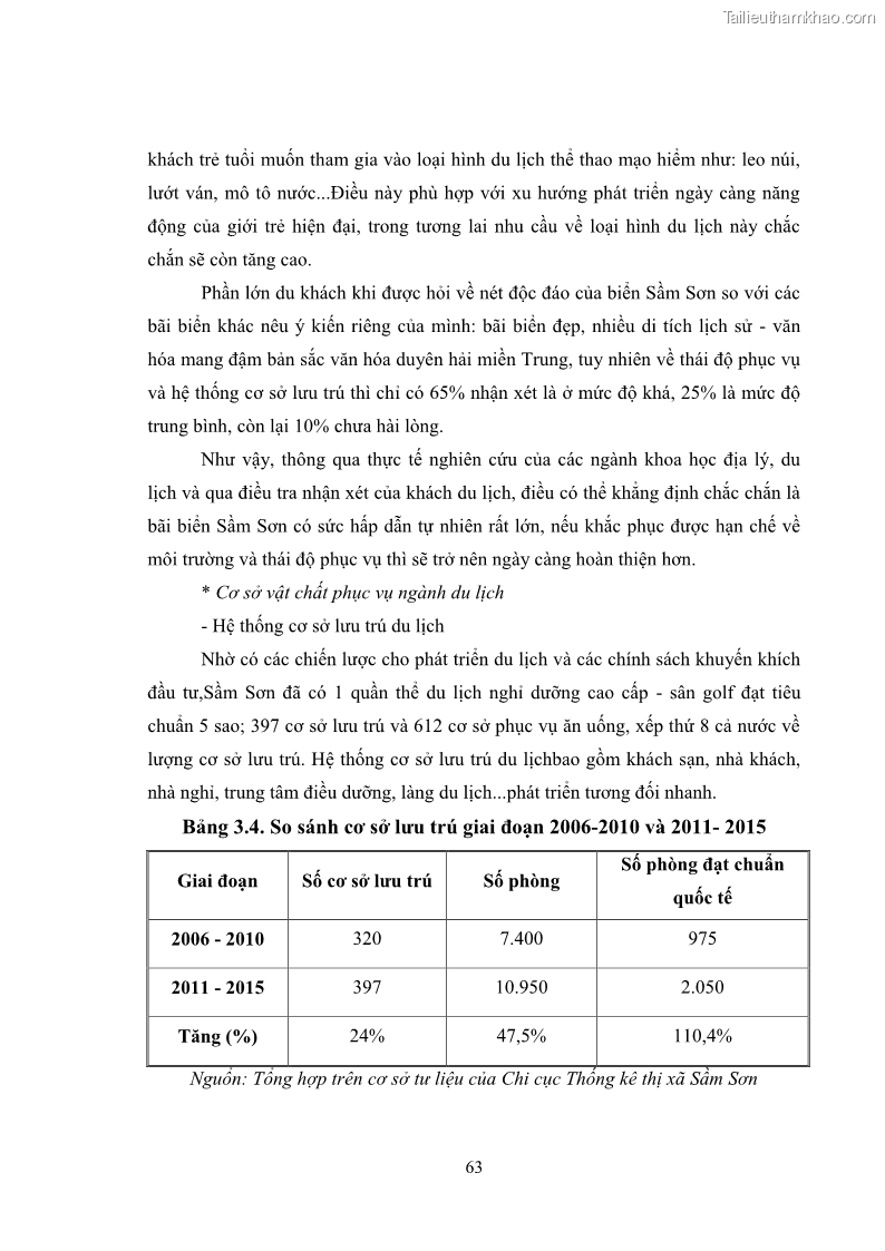 Luận văn Thạc sĩ Kinh tế chính trị Phát triển du lịch theo hướng bền vững ở thị xã Sầm Sơn, tỉnh Thanh Hóa - 10 Trang 73