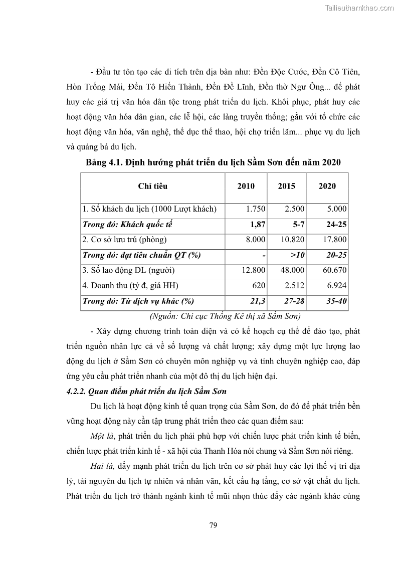 Luận văn Thạc sĩ Kinh tế chính trị Phát triển du lịch theo hướng bền vững ở thị xã Sầm Sơn, tỉnh Thanh Hóa - 12 Trang 89