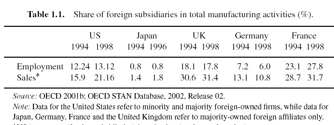 Tỷ lệ đóng góp trong sản lượng của các chi nhánh ở nước ngoài so với tổng 1