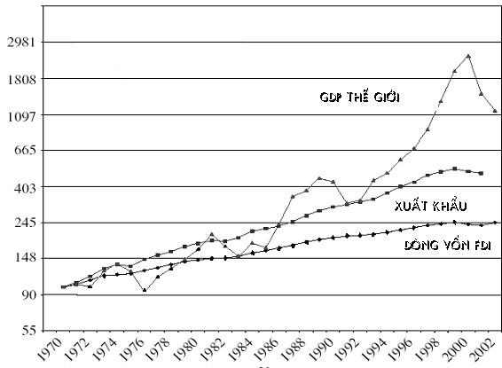 Nguồn Giorgio Barba Navaretti and Anthony J Venables 2004 Multinational Firms in the 1