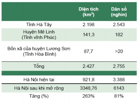 Nguồn Công ty Quản lý và Tiếp thị BĐS CB Richard Ellis Vietnam Bên cạnh đó vào 1