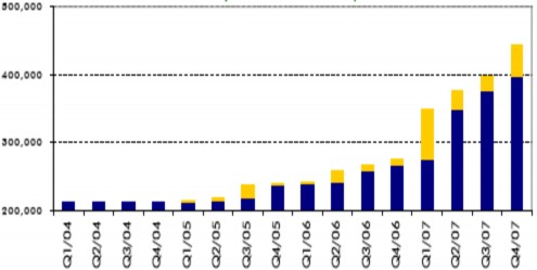  Tổng tích lũy diện tích đầu mỗi quý Lượng cung mới trong quý Biểu 2 1 2