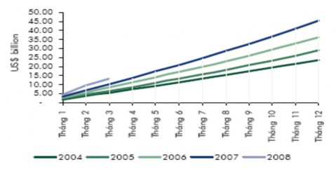 Biểu 2 3 Tổng mức bán lẻ hàng năm Nguồn Tổng cục Thống Kê Tổng mức bán 2